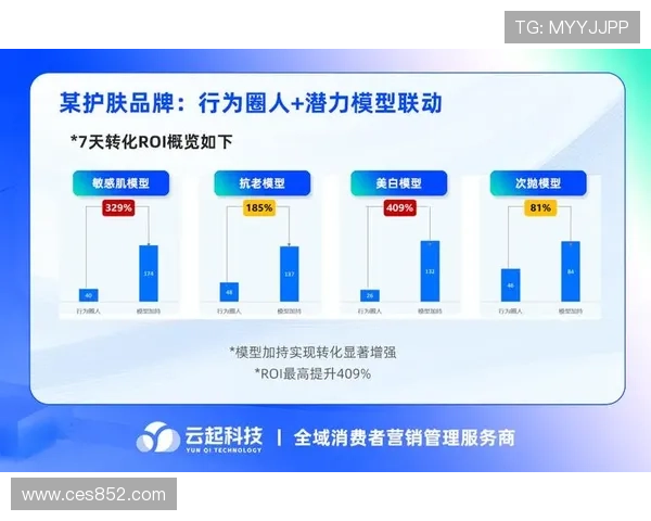 社交媒体互动量驱动下的品牌增长新趋势解析与用户参与价值重塑路 - 副本 (2) - 副本 - 副本