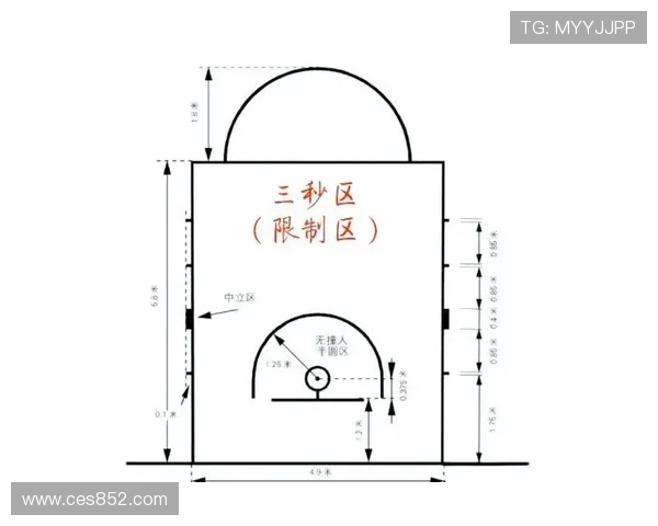 篮球比赛要点全面解析 技术战术攻防策略关键解析 - 副本 - 副本 - 副本